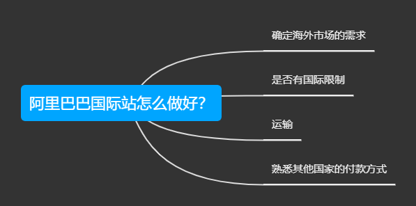 阿里巴巴国际站值得投入吗？看完你就懂了！