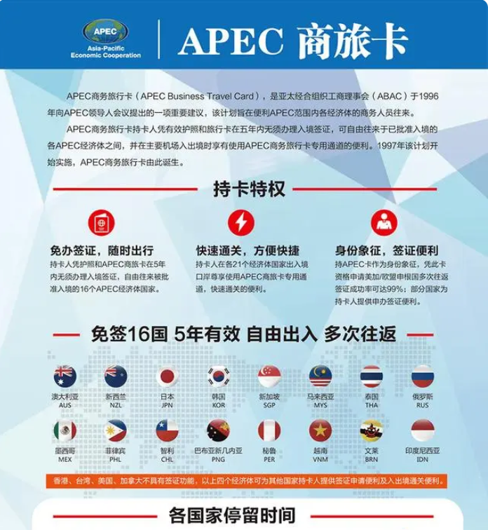 apec商务旅行卡是什么？分享APEC商务旅行卡申请条件和办理流程