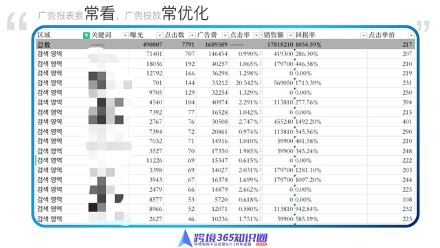 Coupang卖家如何做好广告投放？优化广告的技巧！