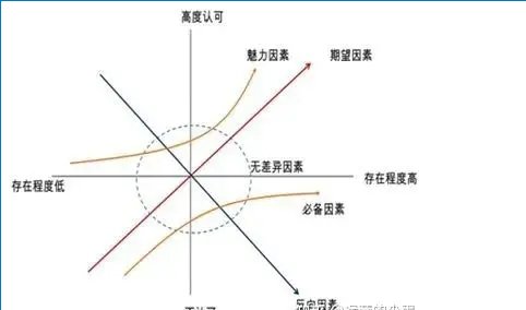 创意营销方法有哪些？营销创意的6个方法