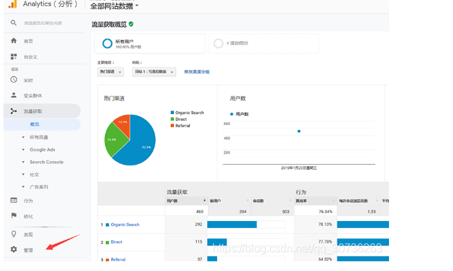 谷歌分析(Google Analytics)怎么用？谷歌分析使用方法教程