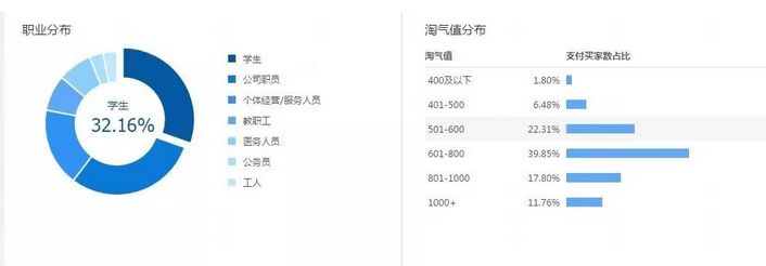 如何计算淘宝投入产出比？(淘宝投入产出比多少正常)