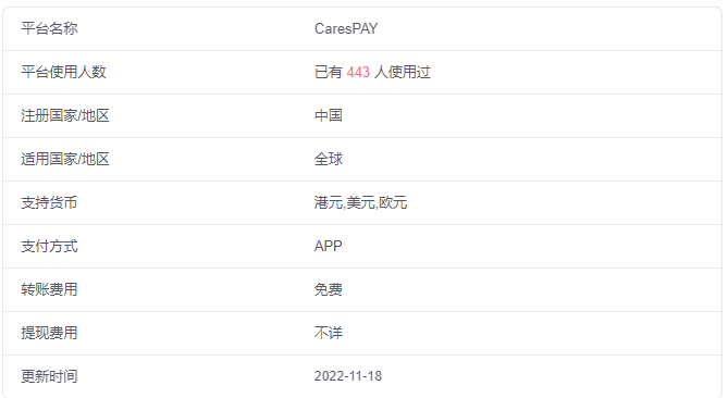 carespay跨境收款怎么样？详解carespay的基本信息、优势及注册流程