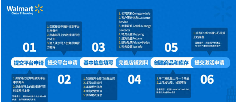 如何免费入驻沃尔玛？平台开店的步骤介绍！