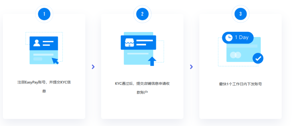 easypay怎么跨境收款？（附注册所需资料及详细流程）