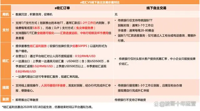 跨境收款再添“黑马”！e收汇的优点、使用规则及操作流程全面解析