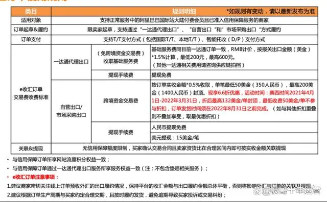 跨境收款再添“黑马”！e收汇的优点、使用规则及操作流程全面解析