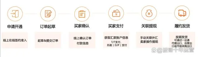 跨境收款再添“黑马”！e收汇的优点、使用规则及操作流程全面解析