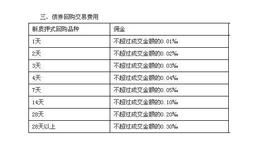 佣金比率是多少？佣金比率的计算方法