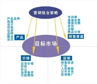 什么是网络营销？教你如何做好网络营销？