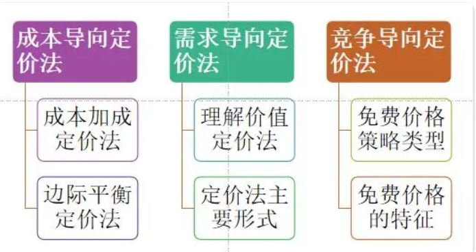 什么是网络营销？教你如何做好网络营销？