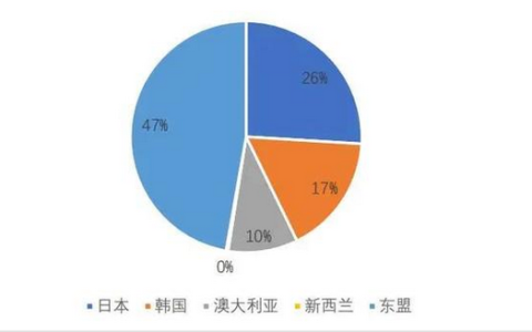 中国出口最多的产品有哪些？中国出口最多商品大全