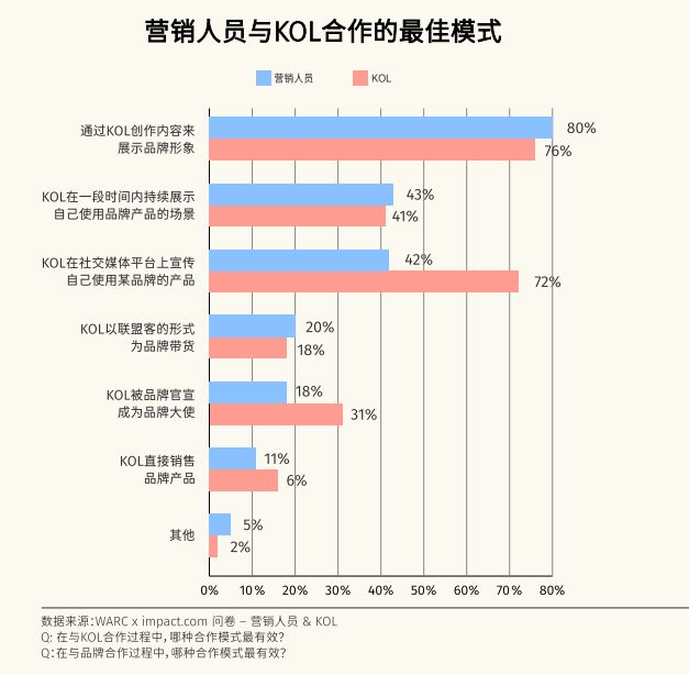 kol自媒体是什么？跨境电商如何“攻略”海外KOL？