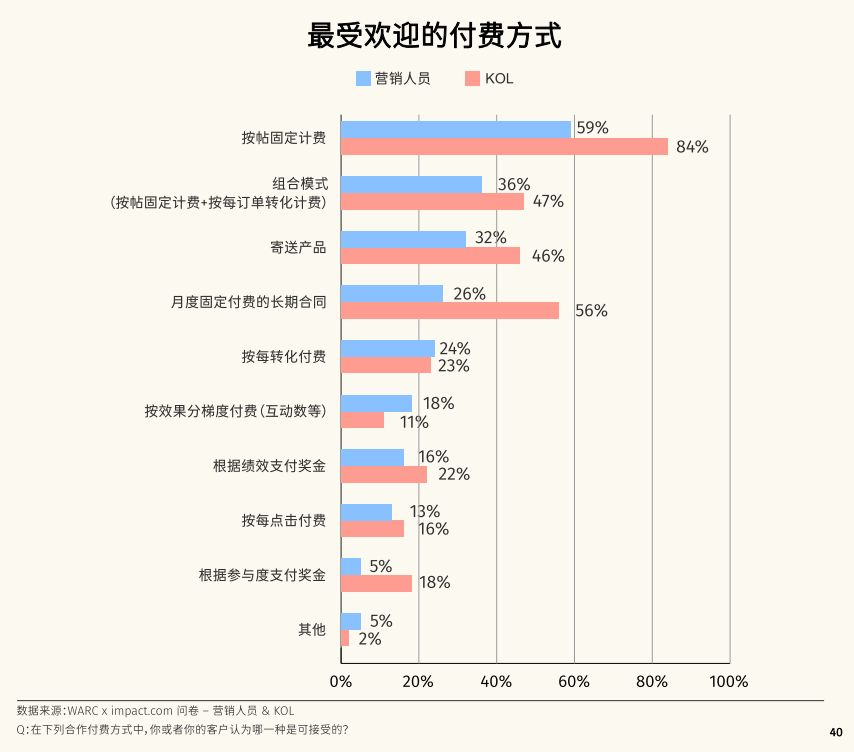 kol自媒体是什么？跨境电商如何“攻略”海外KOL？