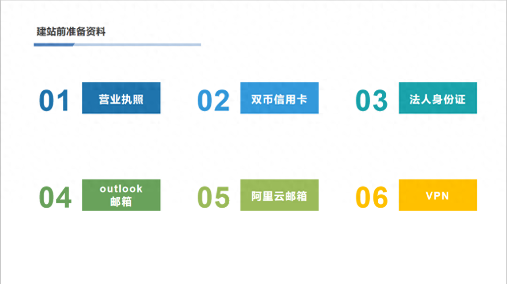 跨境电商独立站好做吗？详解shopify建站所需资料及费用