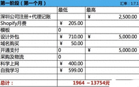 加拿大公司变更股东流程是什么？股东变更公证领事认证的具体步骤