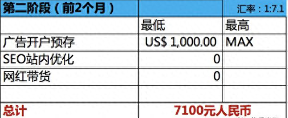 跨境电商独立站好做吗？详解shopify建站所需资料及费用