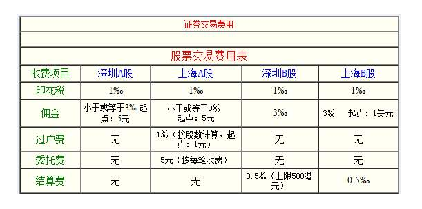 佣金比率是多少？佣金比率的计算方法