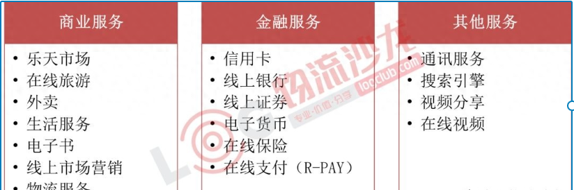 日本乐天是怎么做物流的？日本电商市场分析！