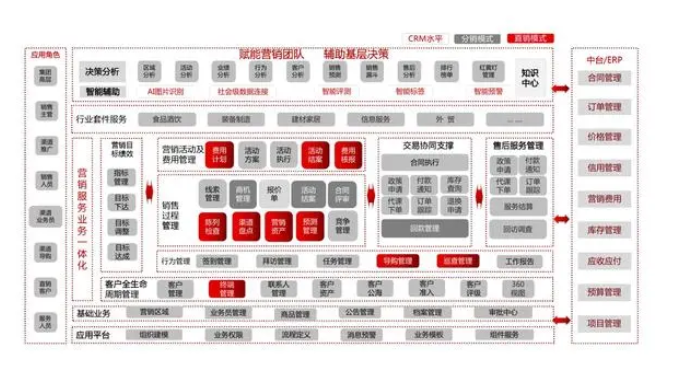 CRM系统有哪些品牌？排名前 15 CRM软件推荐