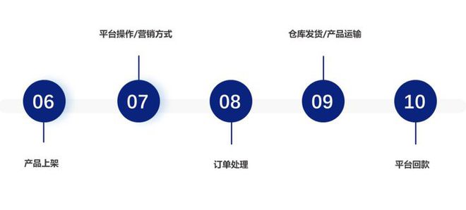 Homedepot是什么平台？入驻优势及发展前景介绍！