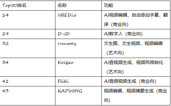 全球流量Top50的“AI网站”出炉：C端用户都愿意用AI干什么？