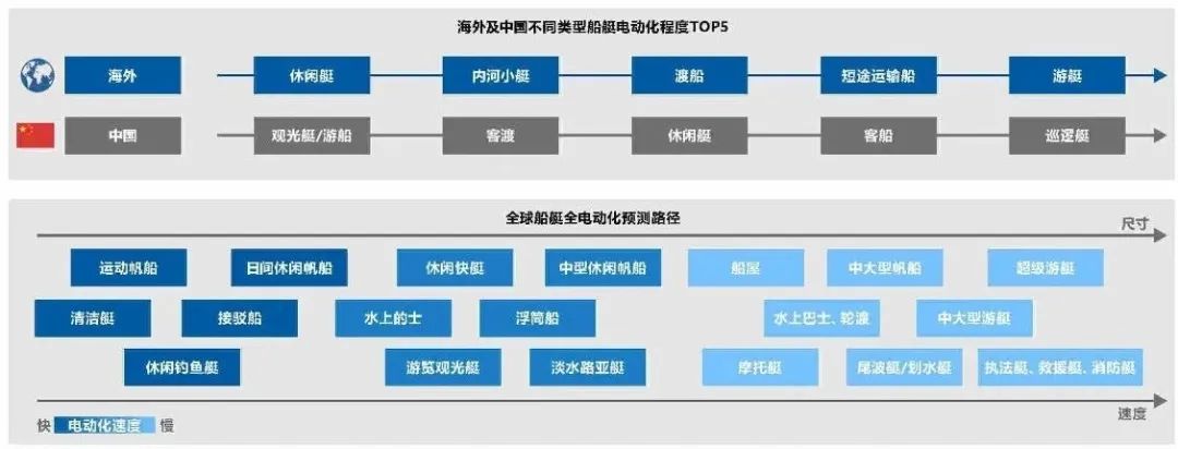 36氪出海·新能源｜欧洲缺电，给中国企业留了多少机会？