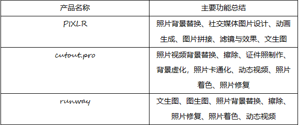 全球流量Top50的“AI网站”出炉：C端用户都愿意用AI干什么？