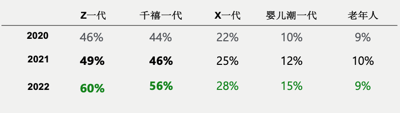 36氪出海·指南｜出海商家迎来年终大考：如何在“万亿大促时代”丰收？