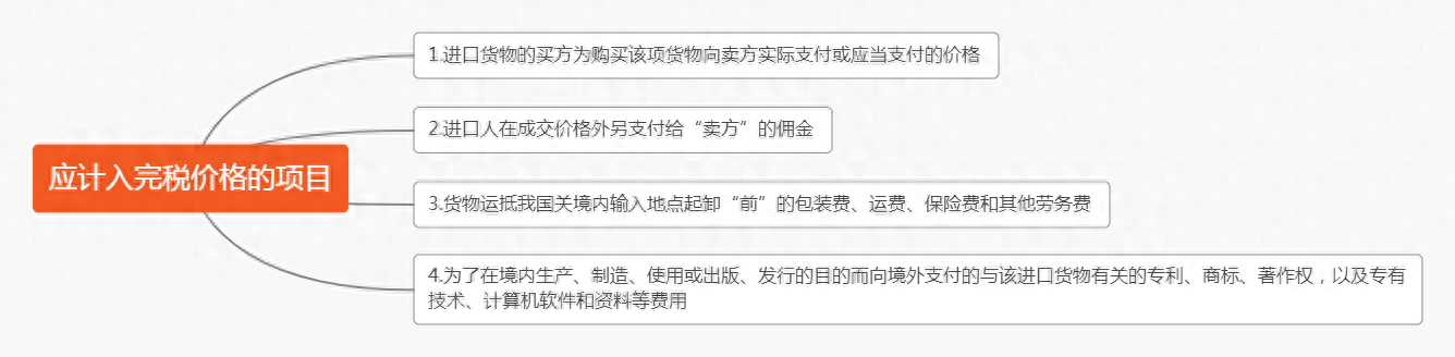 最惠国税率”是什么？分享关税税率种类各自对应的适用范围