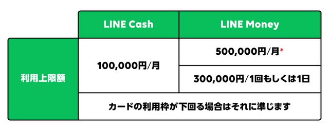 日本消费用什么付款？LINE Pay支付介绍