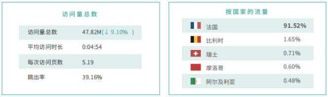 法国Cdiscount电商平台入驻费用高吗？平台发展情况如何？