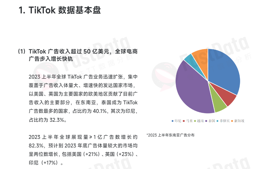 年入百亿美金追平TikTok，Meta家的短视频这次真行了？