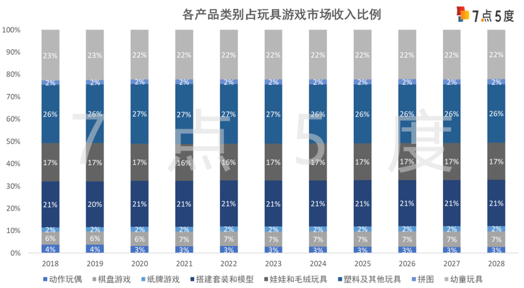 七五报告 | 东南亚玩具&游戏市场：高增百亿市场概览 （一）