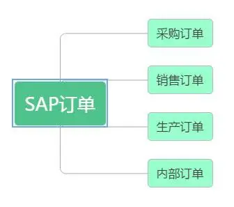 sap系统是什么意思？浅述SAP是什么？