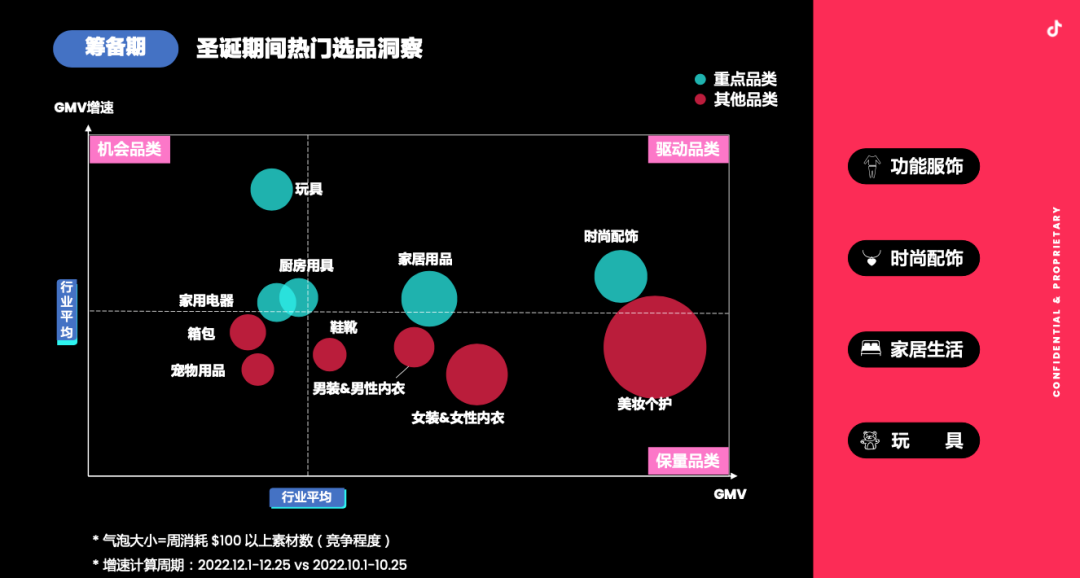 36氪出海·指南｜出海商家迎来年终大考：如何在“万亿大促时代”丰收？