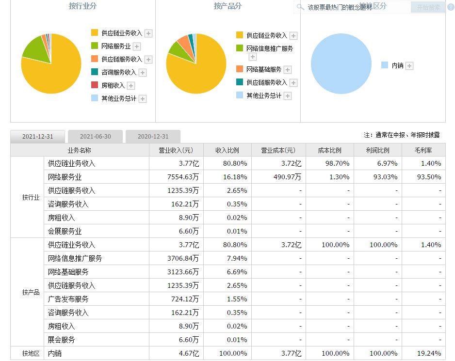 生意宝产品有什么独特作用？解析生意宝产品有什么优势？