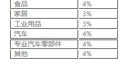 越南TIKI入驻渠道有哪些？入驻资费说明！