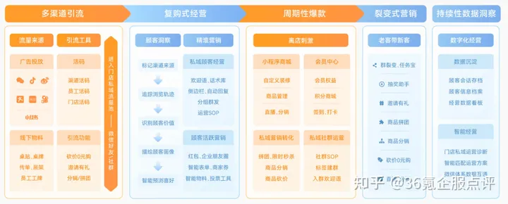 咚咚来客是什么？有什么功能？