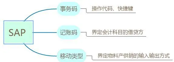 sap系统是什么意思？浅述SAP是什么？