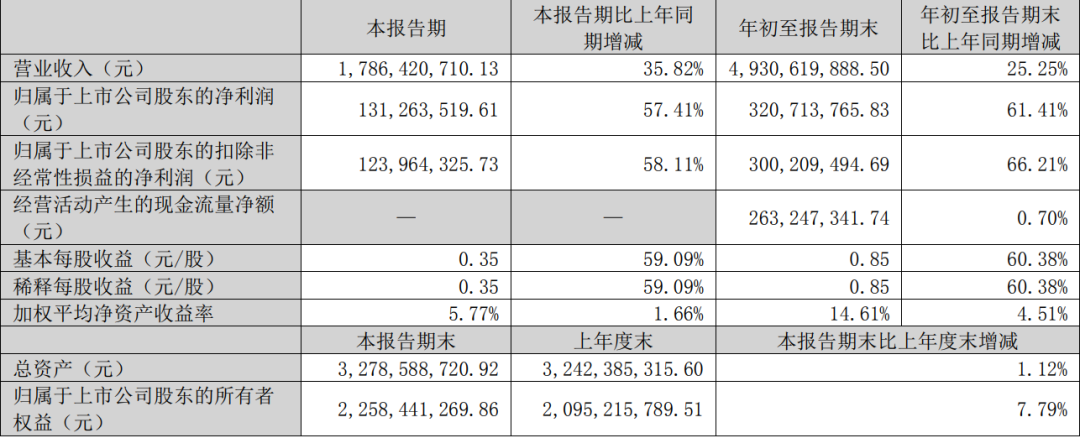 旺季订单腰斩五成！卖家：清完库存就算成功