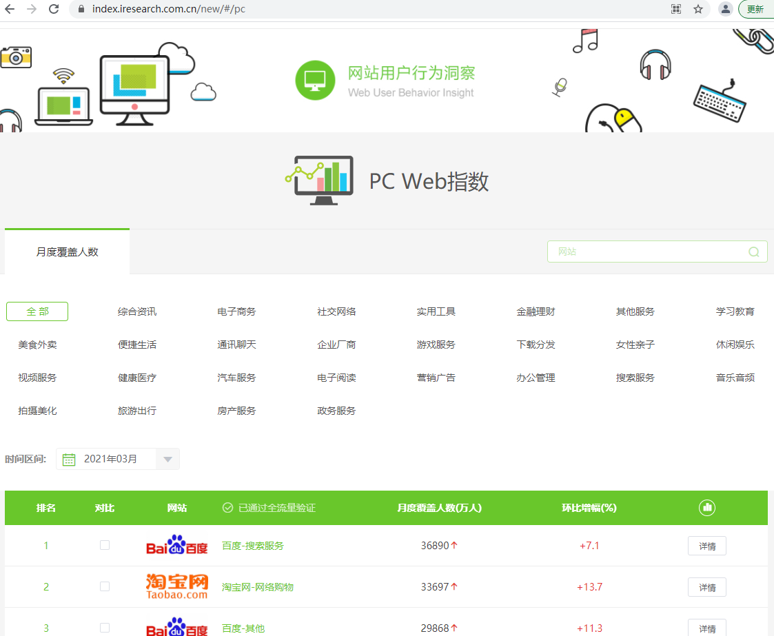 做方案写PPT的必备，10个数据分析网站合集