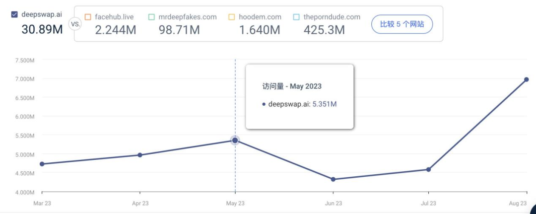 全球流量Top50的“AI网站”出炉：C端用户都愿意用AI干什么？