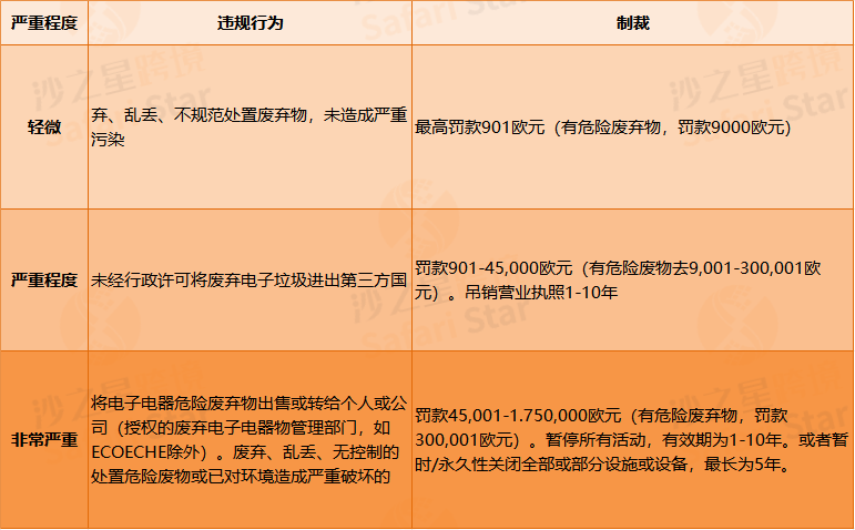 Amy聊跨境：欧洲站卖家即刻注册西班牙包装法！否则亚马逊将代扣代缴！