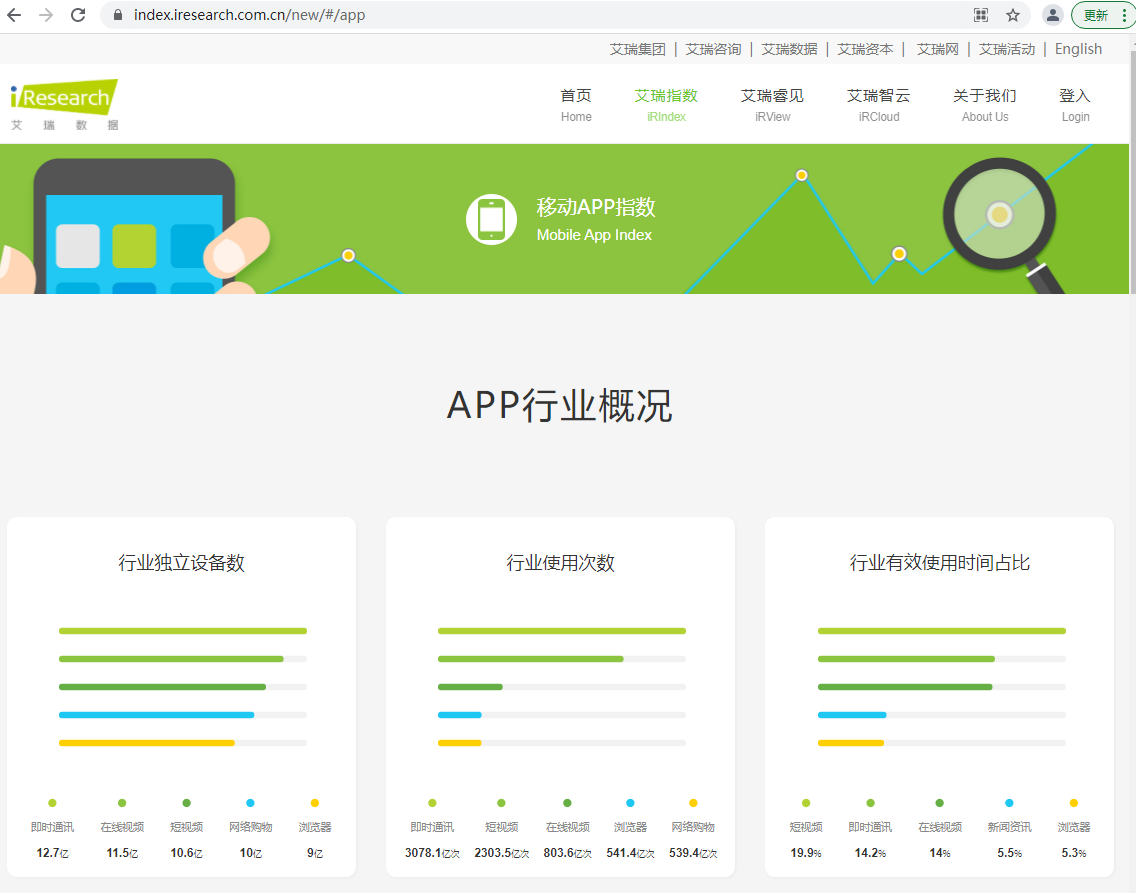 做方案写PPT的必备，10个数据分析网站合集