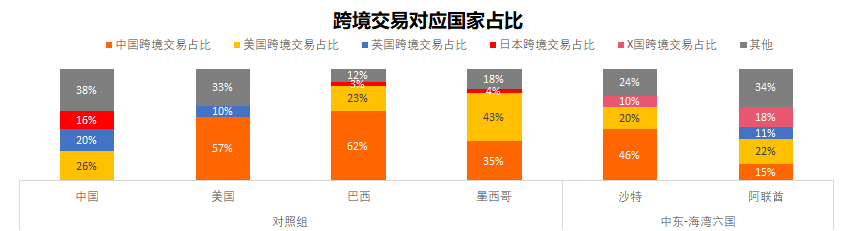 亚马逊和Noon区别是什么？哪个平台好？