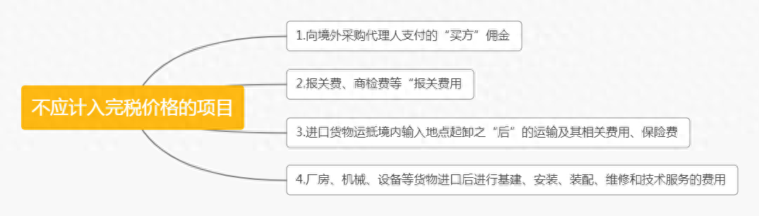 最惠国税率”是什么？分享关税税率种类各自对应的适用范围