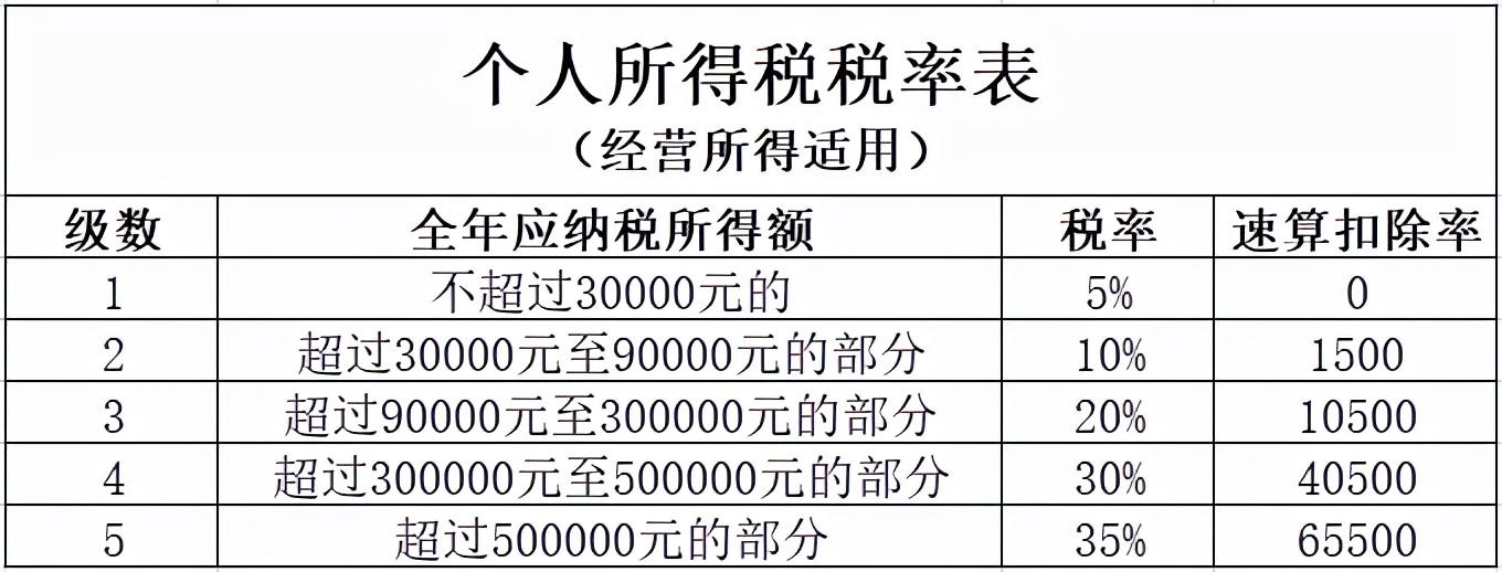 个人所得税怎么核定征收？个独核定征收的优势有哪些？