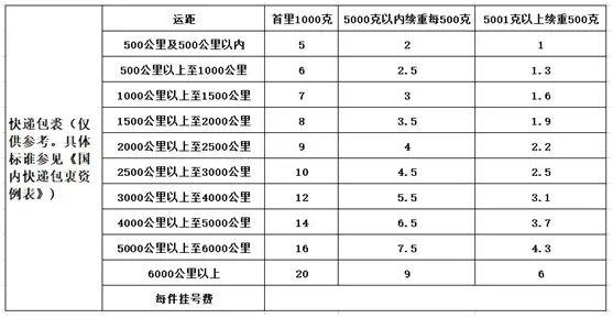 寄大件行李回家什么物流便宜？分享大件物流计算方法