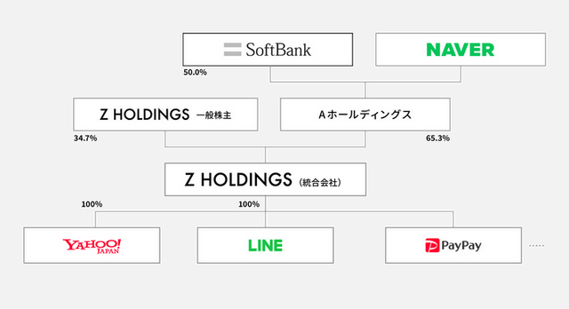 日本消费用什么付款？LINE Pay支付介绍